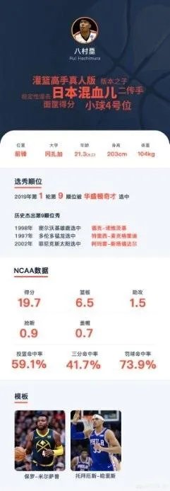 2019年NBA选秀大会前15位选秀怎么样,对此你怎么看?