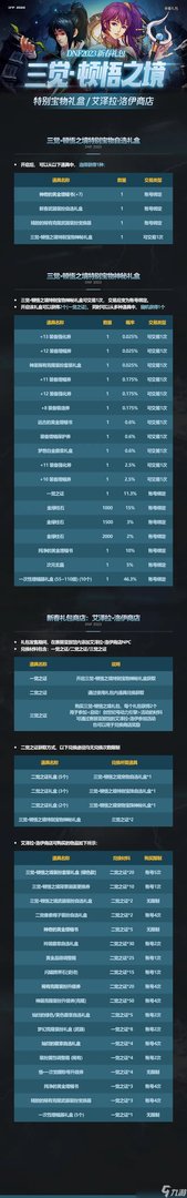 《dnf》2023春节套全内容一览 兔年春节礼包内容汇总2023