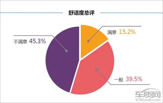 奔腾b30怎么样?