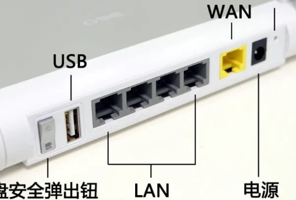 什么是广域网接口和局域网接口？