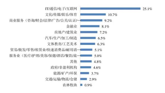 为什么大厂不适合长久做