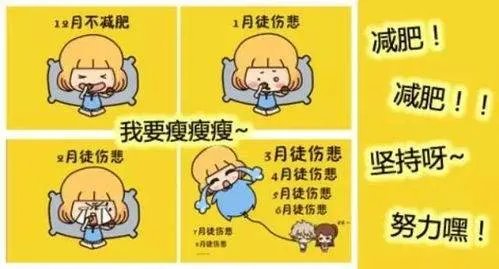 杨天真要去做切胃手术,切胃对我们身体有什么好处吗?