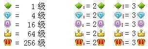 yy要多少才是皇冠?怎么个升级法?详细的