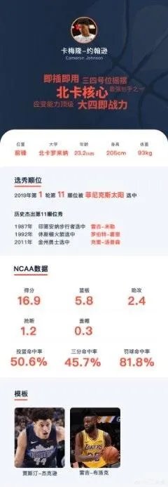 2019年NBA选秀大会前15位选秀怎么样,对此你怎么看?