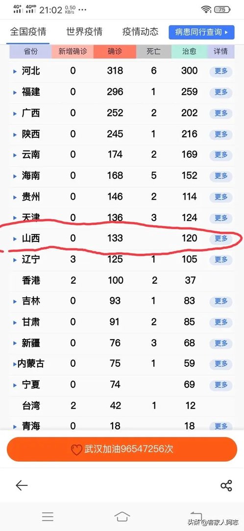 山西省4月份疫情能结束吗?你怎么看?