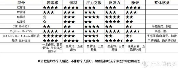 杂谈键盘史 篇八:酷迅SEM-DT35 RTS游戏神器