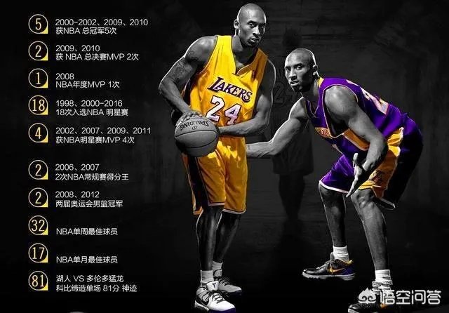 科比谢幕之战拿下60分,联盟有什么反应?你怎么看?