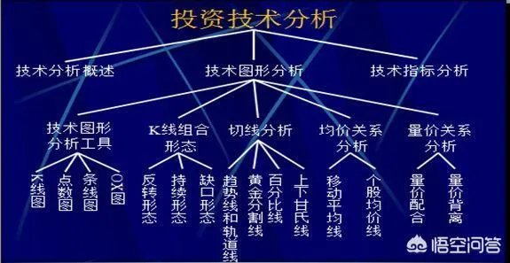 有人说李大霄发布的底每次都落空,这是李大霄本人的观点吗?