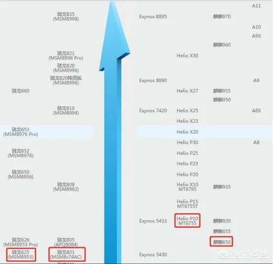 看了华为荣耀10的发布会,你觉得和VIVO X21相比怎么样?