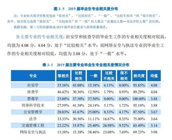 四川警察学院出来好就业吗?