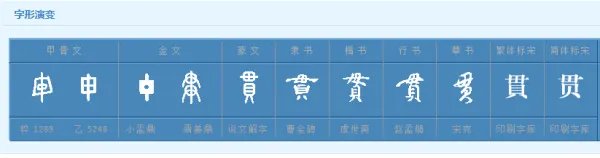 学贯中西的贯是什么意思